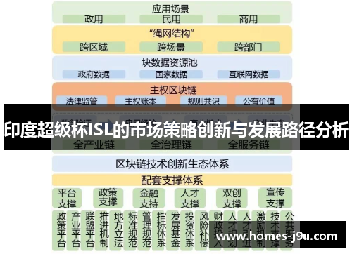 印度超级杯ISL的市场策略创新与发展路径分析