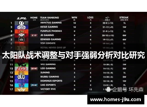 太阳队战术调整与对手强弱分析对比研究