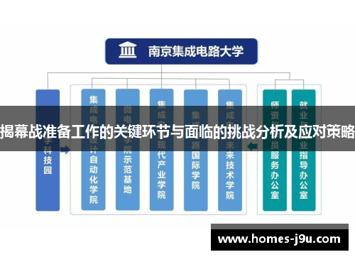 揭幕战准备工作的关键环节与面临的挑战分析及应对策略