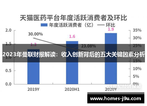2023年曼联财报解读：收入创新背后的五大关键因素分析