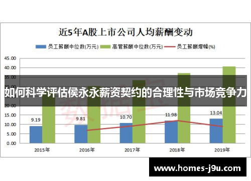 如何科学评估侯永永薪资契约的合理性与市场竞争力
