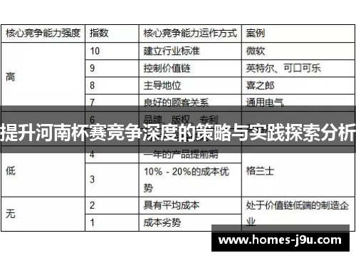 提升河南杯赛竞争深度的策略与实践探索分析