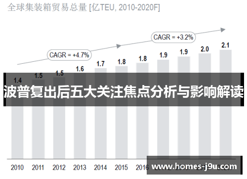 波普复出后五大关注焦点分析与影响解读