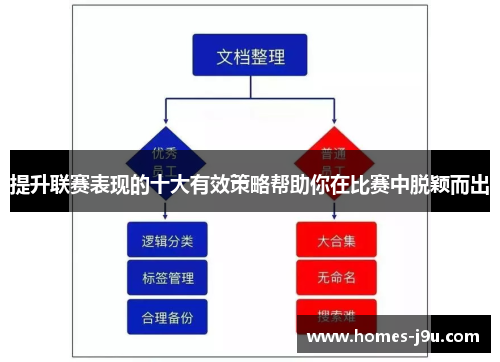 提升联赛表现的十大有效策略帮助你在比赛中脱颖而出