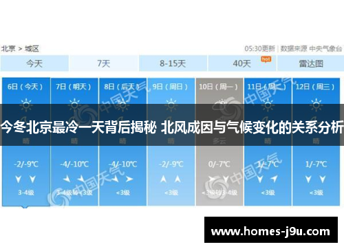 今冬北京最冷一天背后揭秘 北风成因与气候变化的关系分析