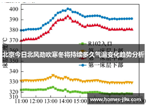 北京今日北风劲吹寒冬将持续多久气温变化趋势分析