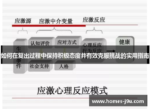 如何在复出过程中保持积极态度并有效克服挑战的实用指南