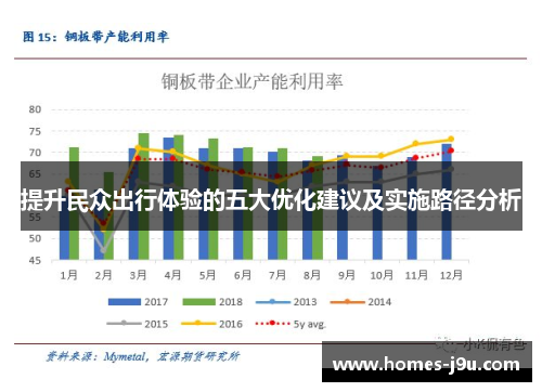 提升民众出行体验的五大优化建议及实施路径分析