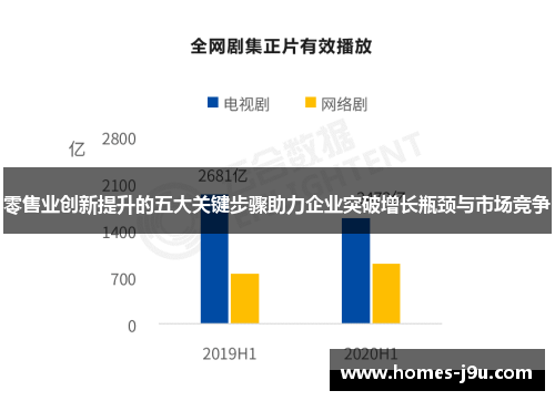 零售业创新提升的五大关键步骤助力企业突破增长瓶颈与市场竞争