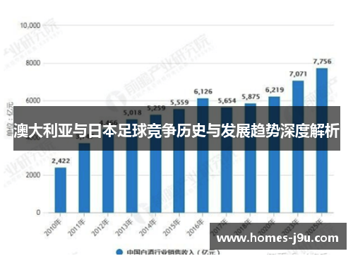 澳大利亚与日本足球竞争历史与发展趋势深度解析