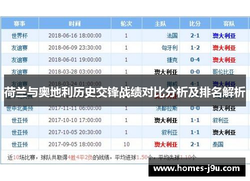 荷兰与奥地利历史交锋战绩对比分析及排名解析
