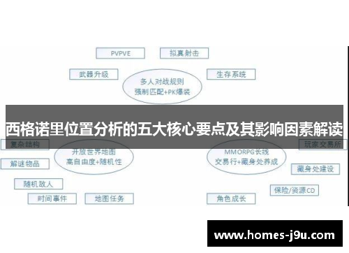 西格诺里位置分析的五大核心要点及其影响因素解读