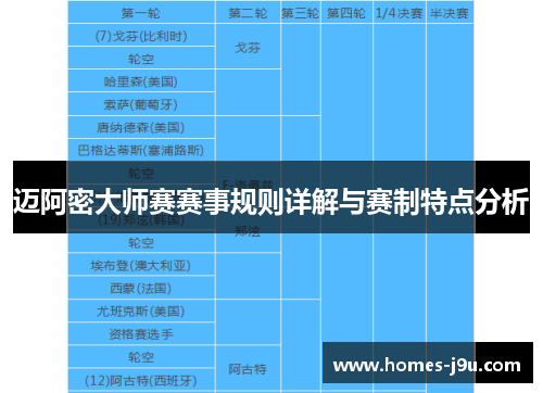 迈阿密大师赛赛事规则详解与赛制特点分析