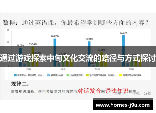 通过游戏探索中匈文化交流的路径与方式探讨