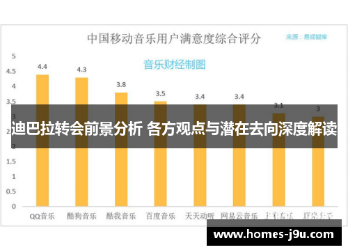 迪巴拉转会前景分析 各方观点与潜在去向深度解读 迪巴拉转会前景分析 各方观点与潜在去向深度解读