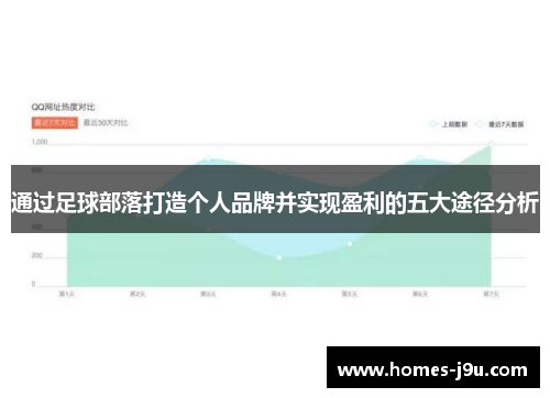 通过足球部落打造个人品牌并实现盈利的五大途径分析