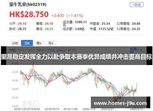 里昂稳定发挥全力以赴争取本赛季优异成绩并冲击更高目标