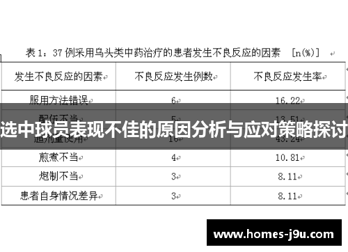 选中球员表现不佳的原因分析与应对策略探讨