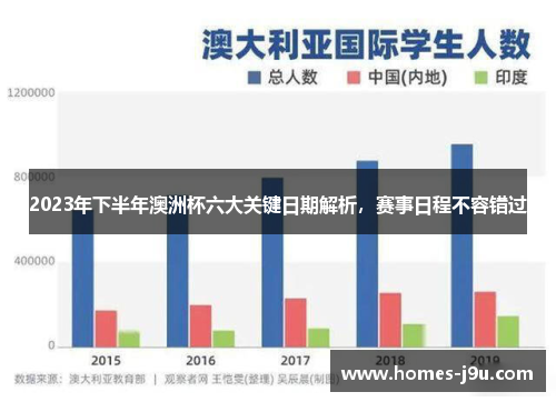 2023年下半年澳洲杯六大关键日期解析，赛事日程不容错过